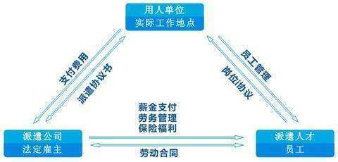 劳务派遣工,为什么享受不到职工的待遇?