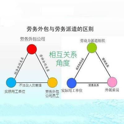 外包是否属于劳务派遣呢?