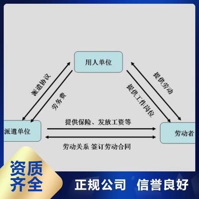 新会区大泽长期劳务派遣公司专业服务?