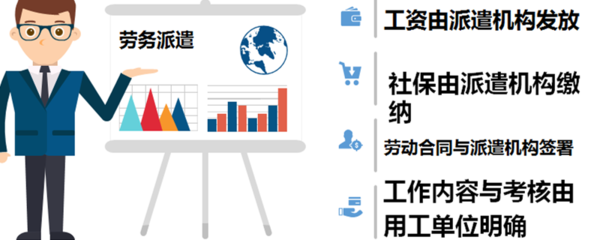 劳务派遣是什么意思?