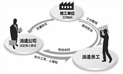 劳务服务,派遣,全国人力资源