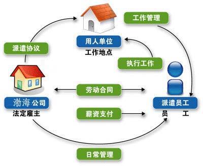 央企取消劳务派遣？两大核心原因揭示真相