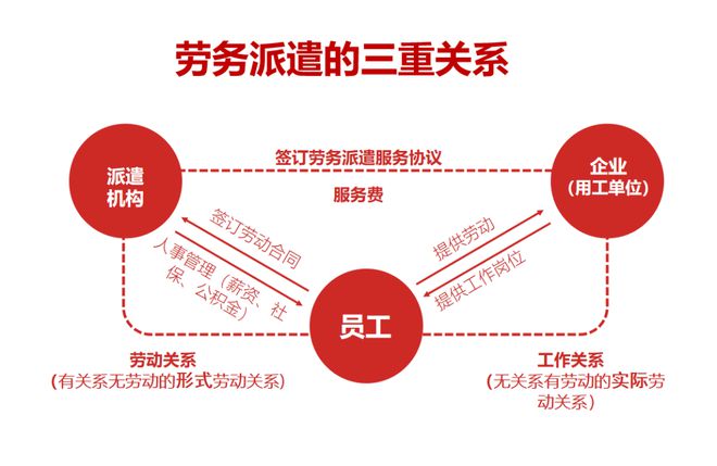 办理劳务派遣资质所需材料详解